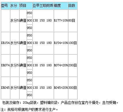 煤质粉状活性炭
